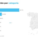UVE Data Leads Food 2021: Nuevo censo de establecimientos de Alimentación en España